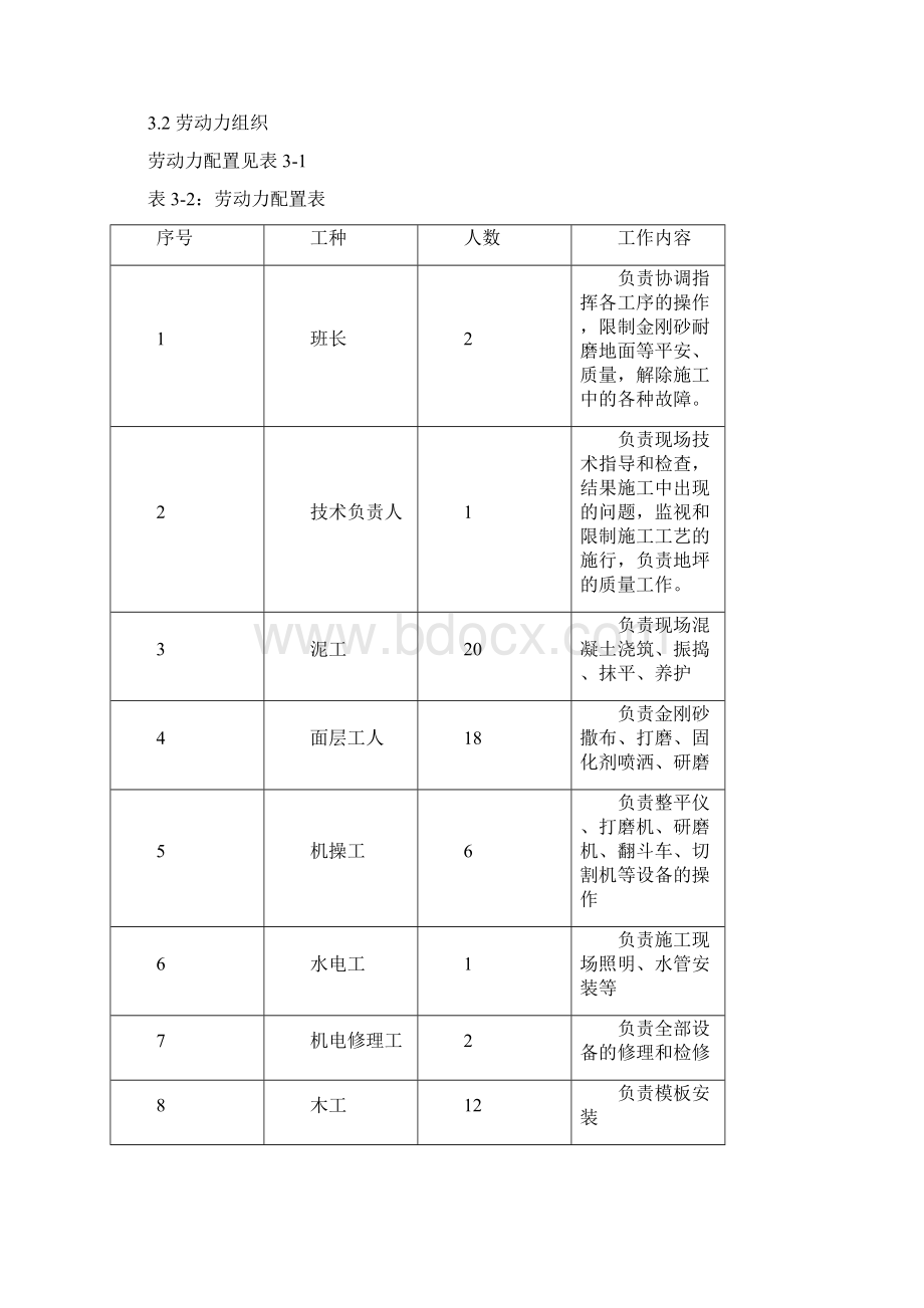 厂房金刚砂耐磨地面施工方案Word下载.docx_第3页