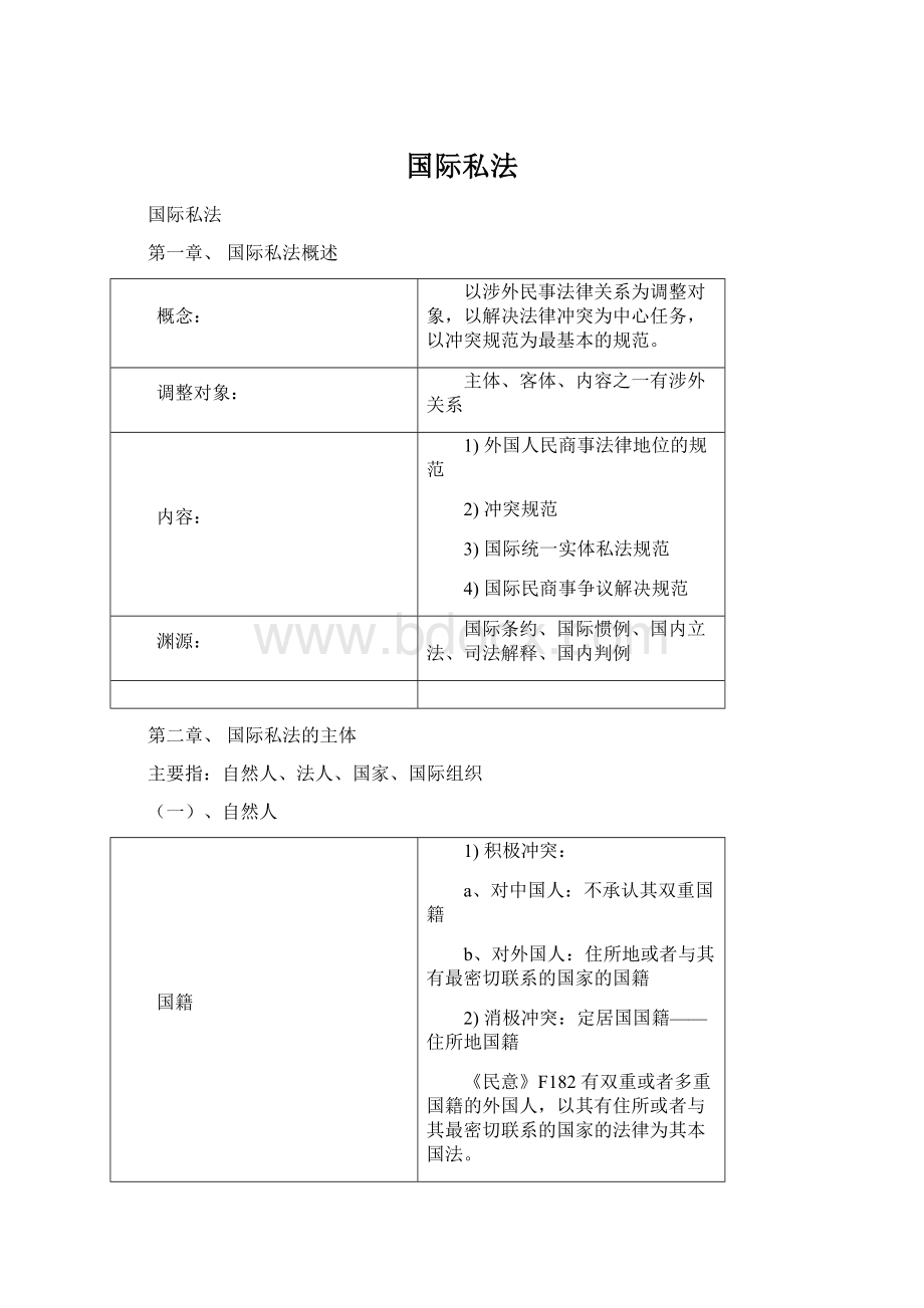 国际私法.docx_第1页