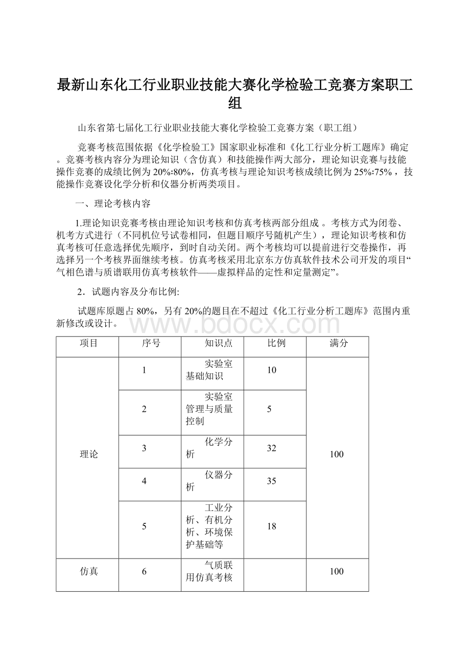 最新山东化工行业职业技能大赛化学检验工竞赛方案职工组.docx_第1页