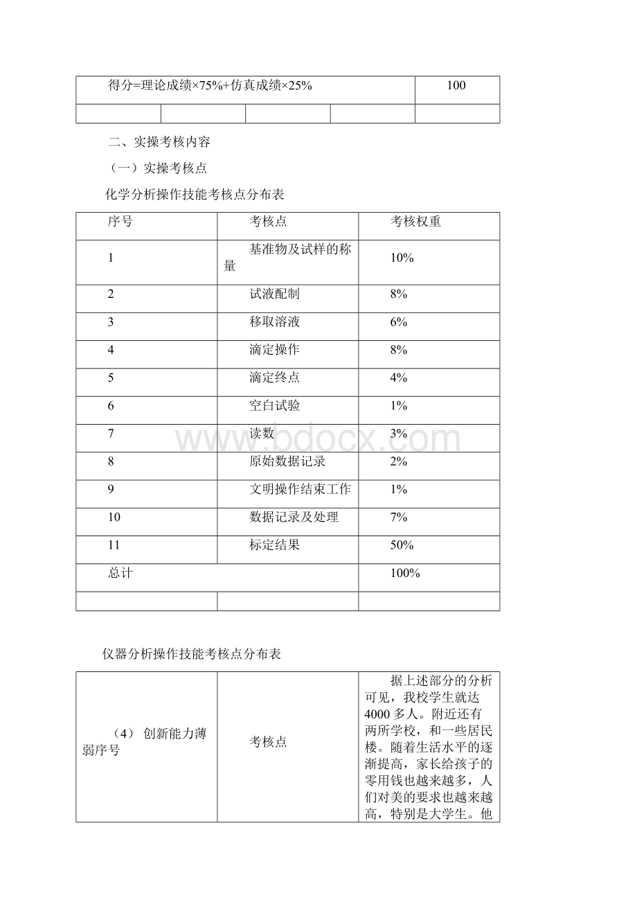 最新山东化工行业职业技能大赛化学检验工竞赛方案职工组.docx_第2页