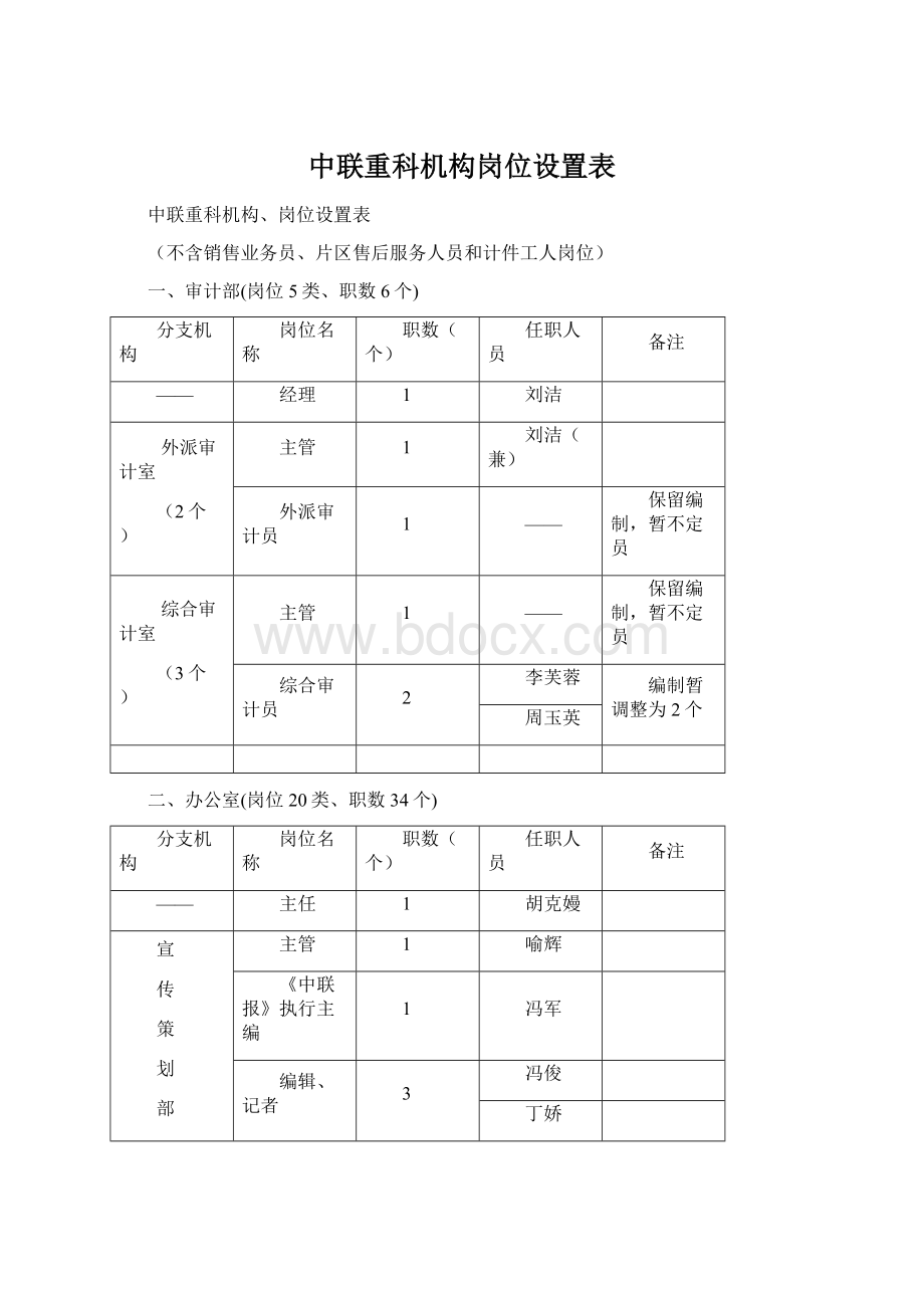 中联重科机构岗位设置表.docx