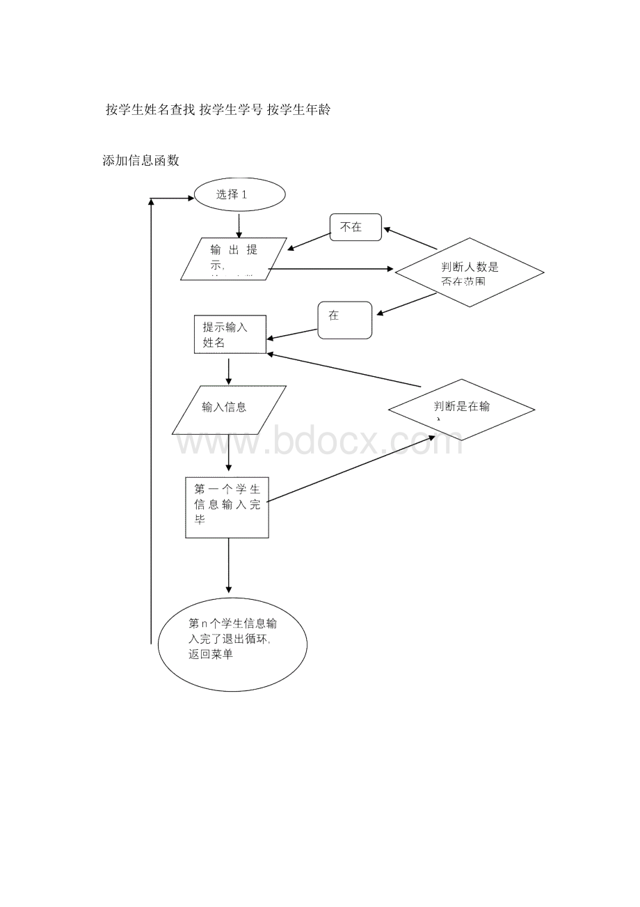 c语言课程设计学生信息管理系统.docx_第3页