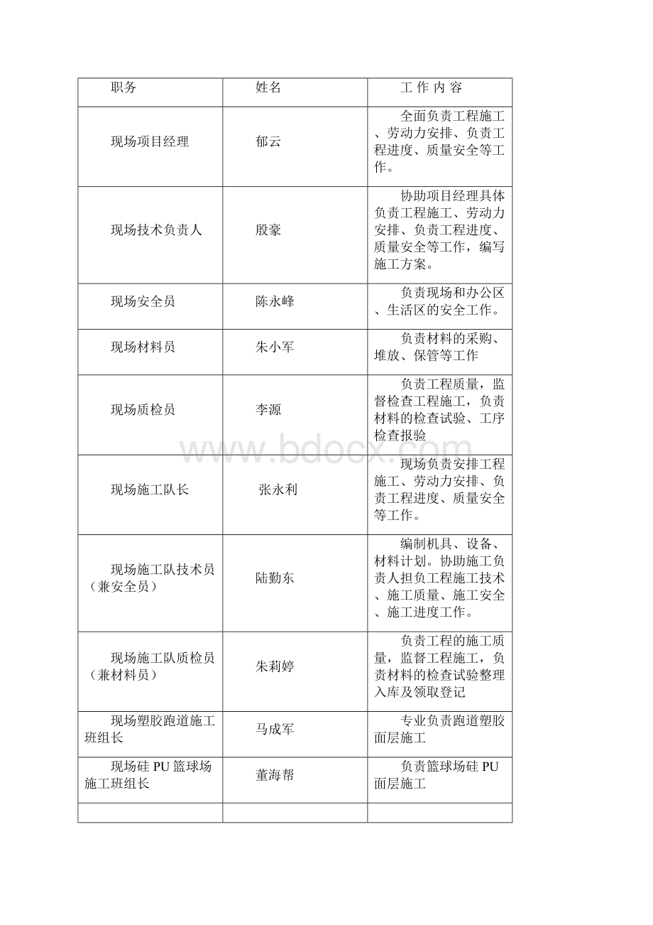 塑胶场地施工组织设计Word下载.docx_第3页