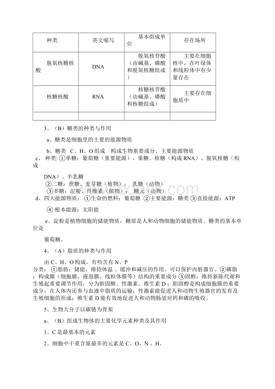 生物学科高中学业水平测试生物知识点归纳.docx_第2页