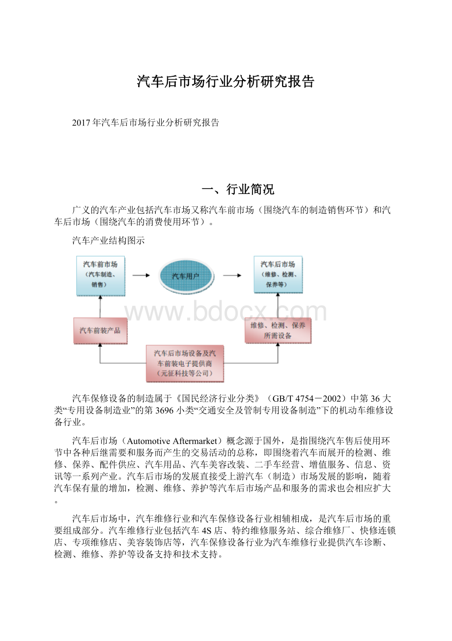 汽车后市场行业分析研究报告.docx_第1页