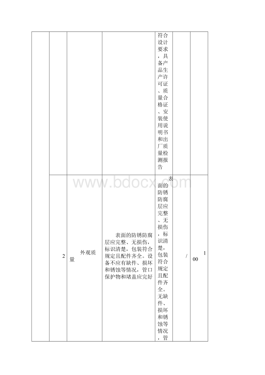 二分部质量评定表改过.docx_第2页