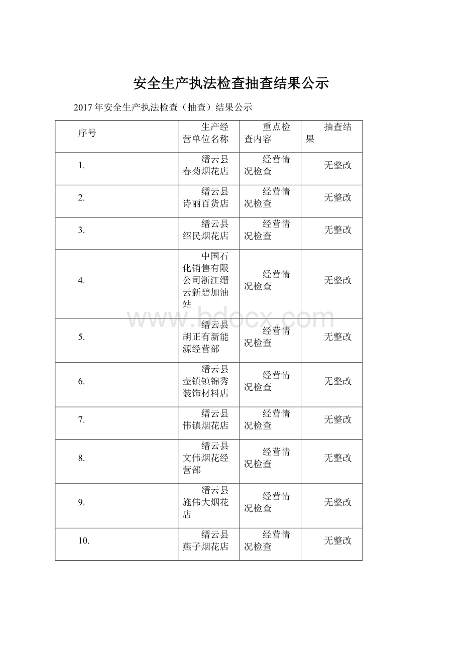 安全生产执法检查抽查结果公示.docx