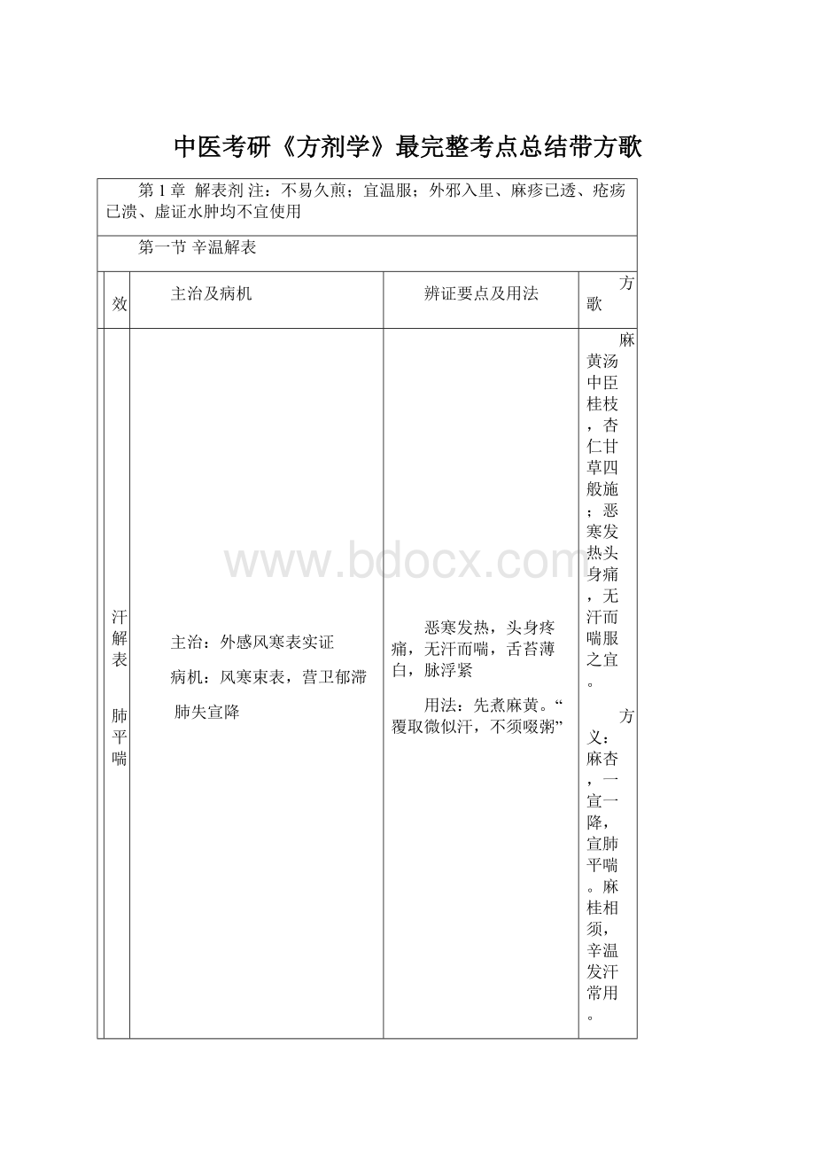 中医考研《方剂学》最完整考点总结带方歌.docx_第1页