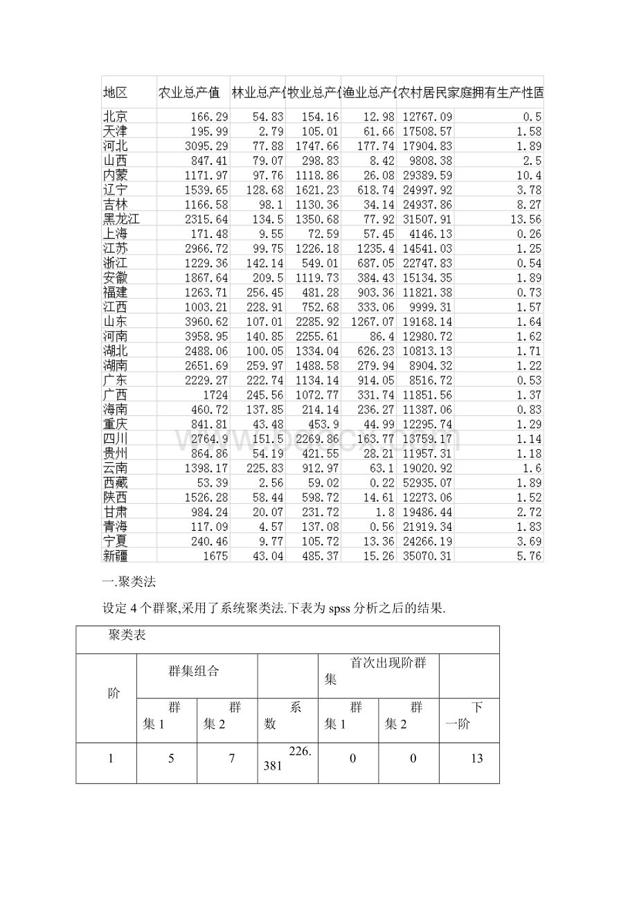 多元统计分析实例.docx_第2页