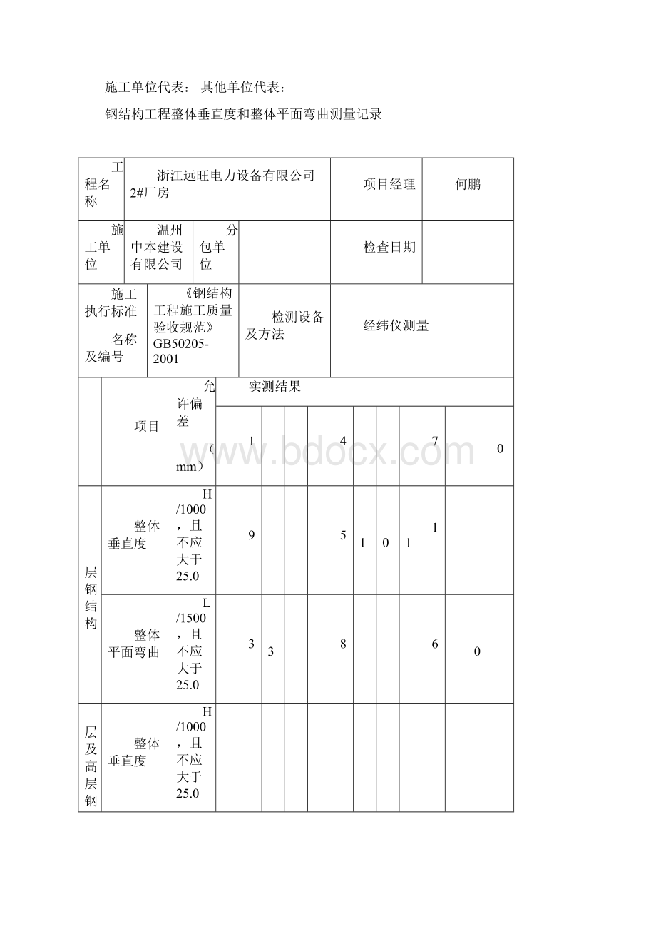 11安全及功能检验和见证检测项目检查记录.docx_第3页