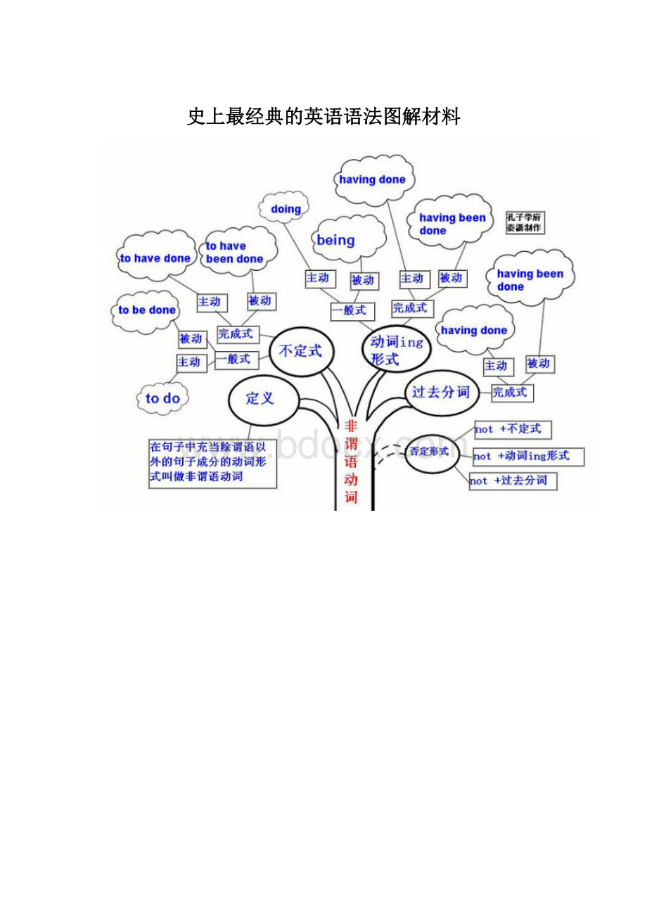 史上最经典的英语语法图解材料.docx