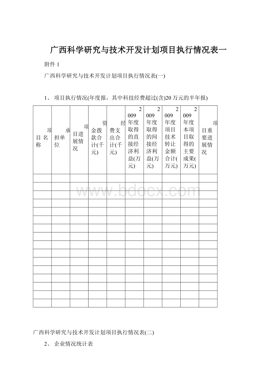 广西科学研究与技术开发计划项目执行情况表一.docx_第1页