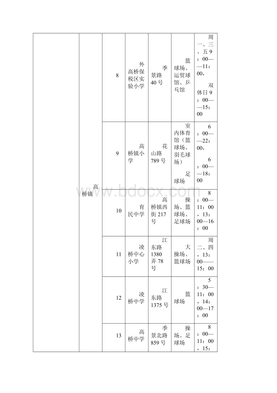 暑期学校体育场地开放向社会开放一览表.docx_第3页