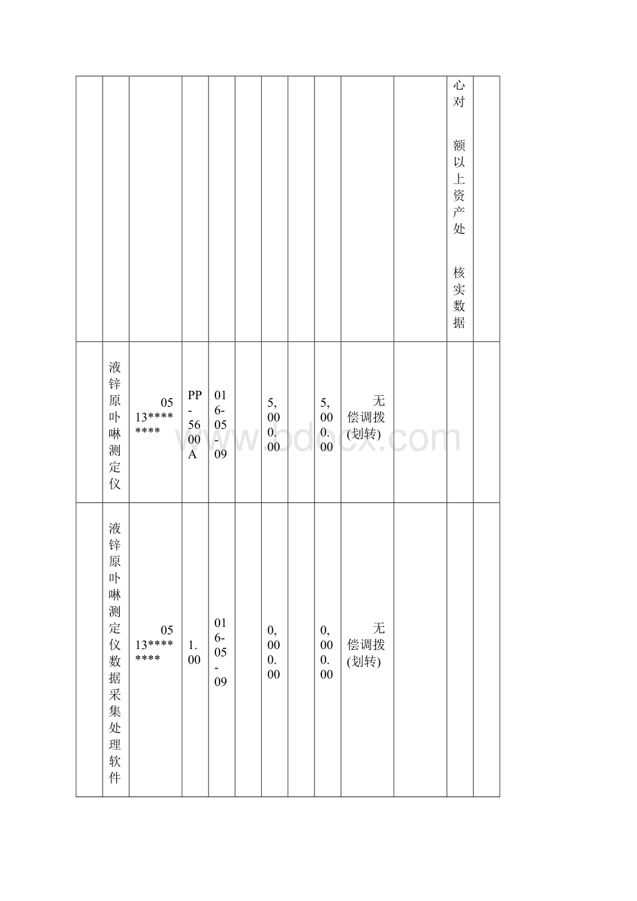 绍兴疾病预防控制中心单位.docx_第2页