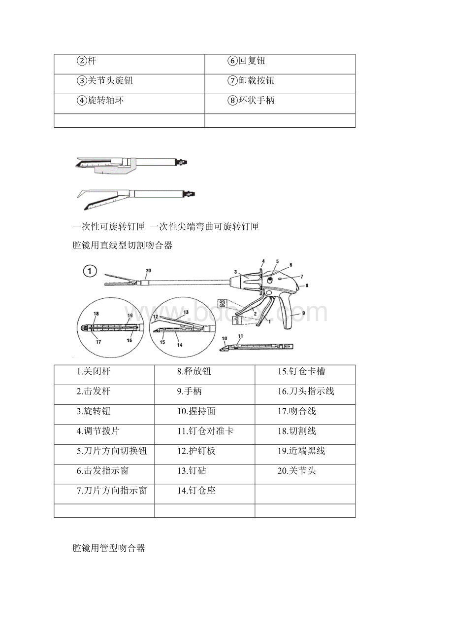 腔镜用吻合器产品注册技术审查指导原则.docx_第3页