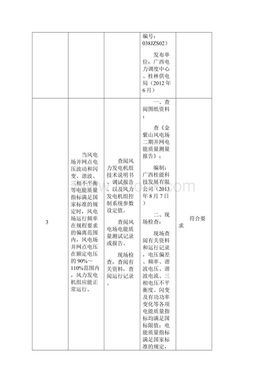 风力发电厂并网安评现场查评表模板.docx_第2页