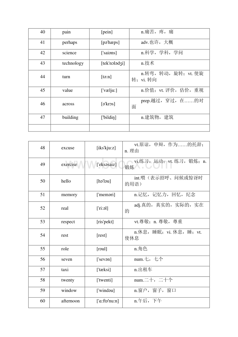 《大学英语三级单词》高频词733解读.docx_第3页