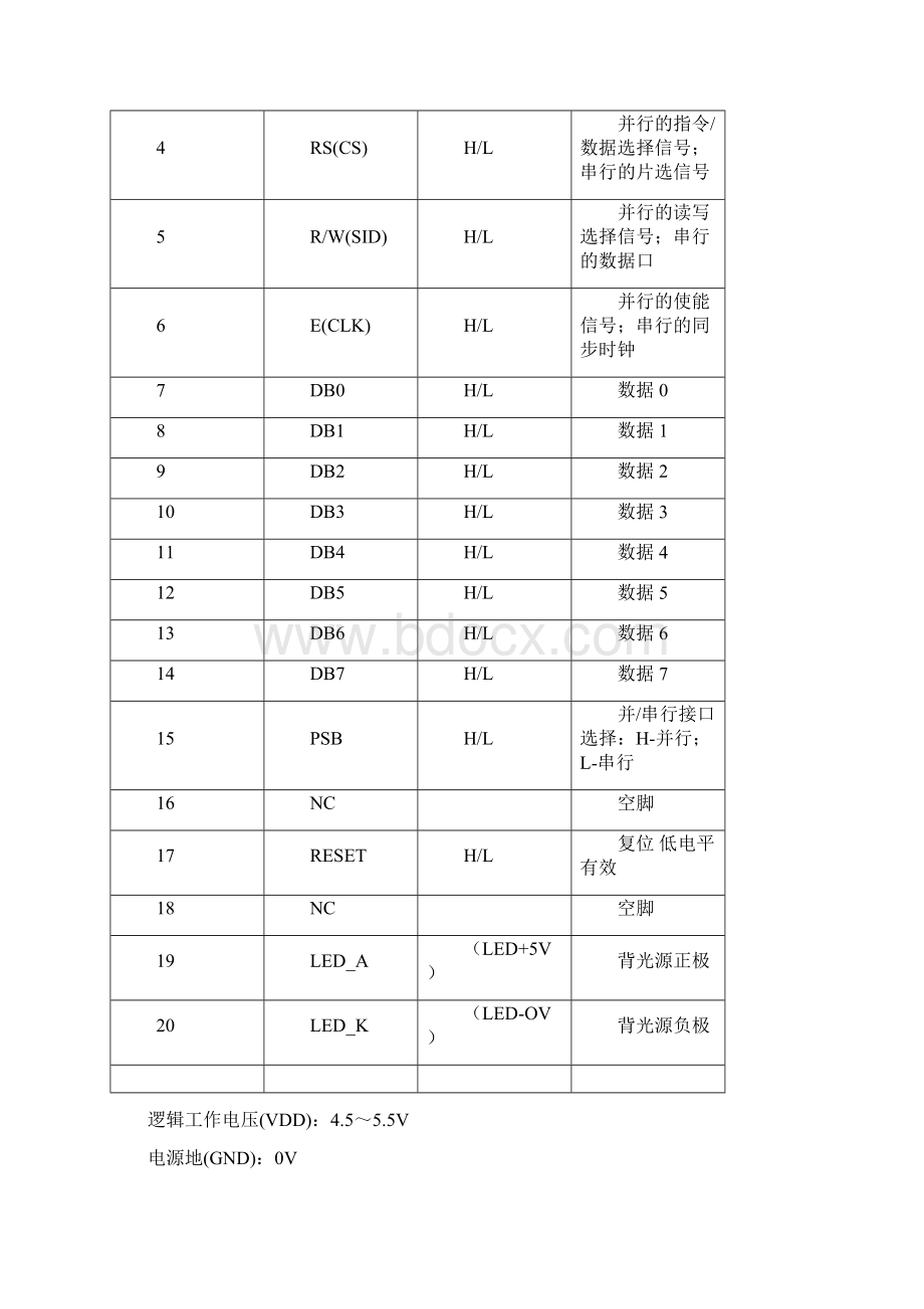 JM12864M中文字库.docx_第3页