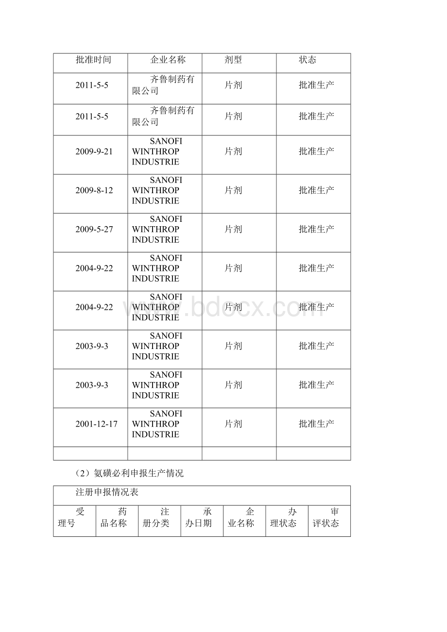 氨磺必利的可行性分析报告.docx_第3页