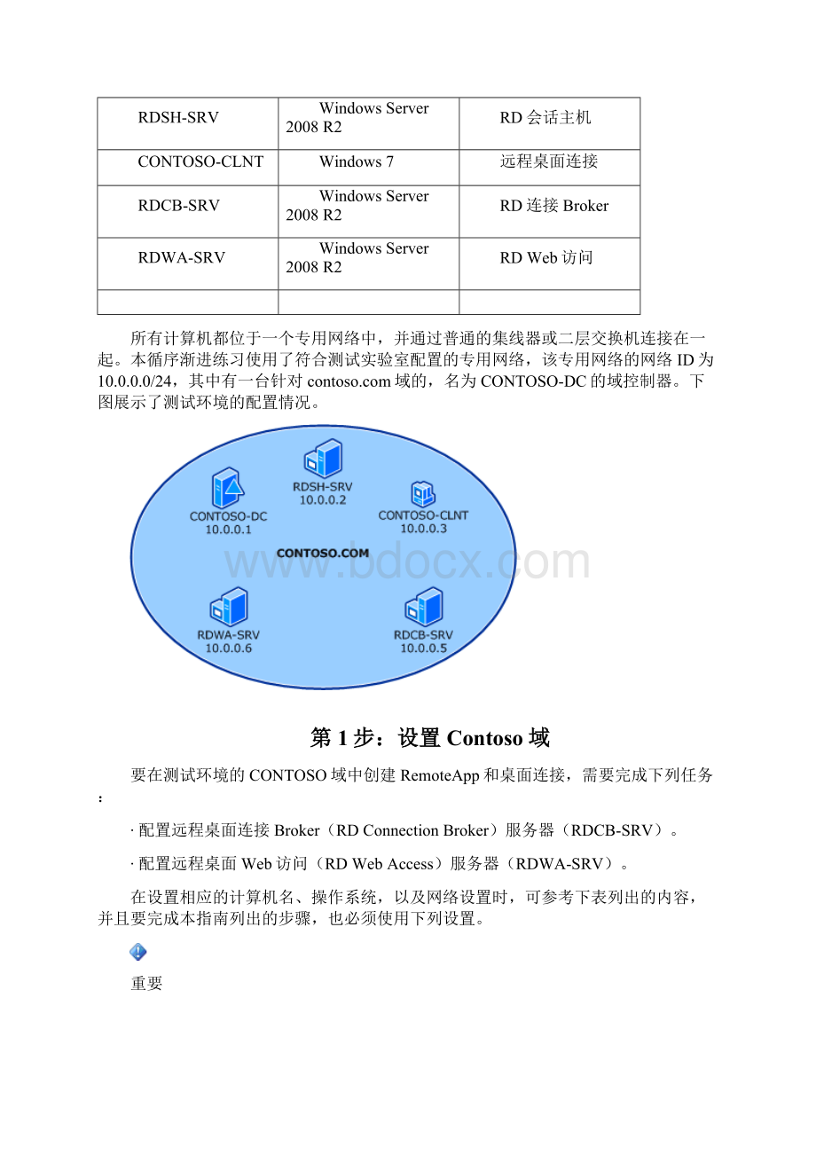 05使用RemoteApp和桌面连接将RemoteApp程序部署到开始菜单循序渐进指南.docx_第3页