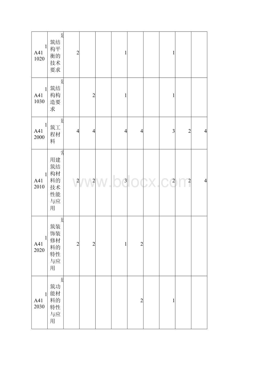 一建建筑高频考点精华版.docx_第2页