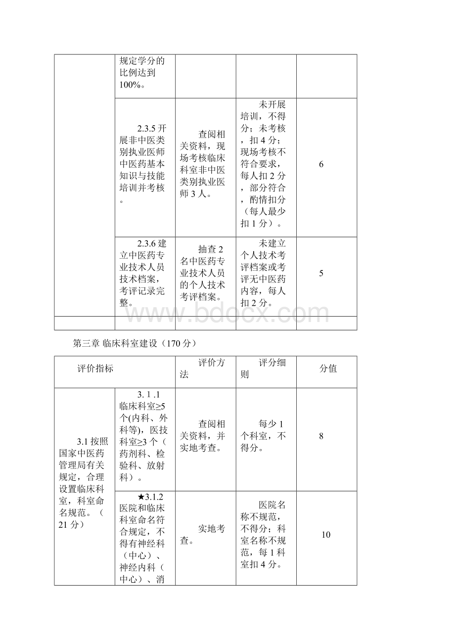 大埔县中医医院医务科等级评审材料准备清单Word文档下载推荐.docx_第3页