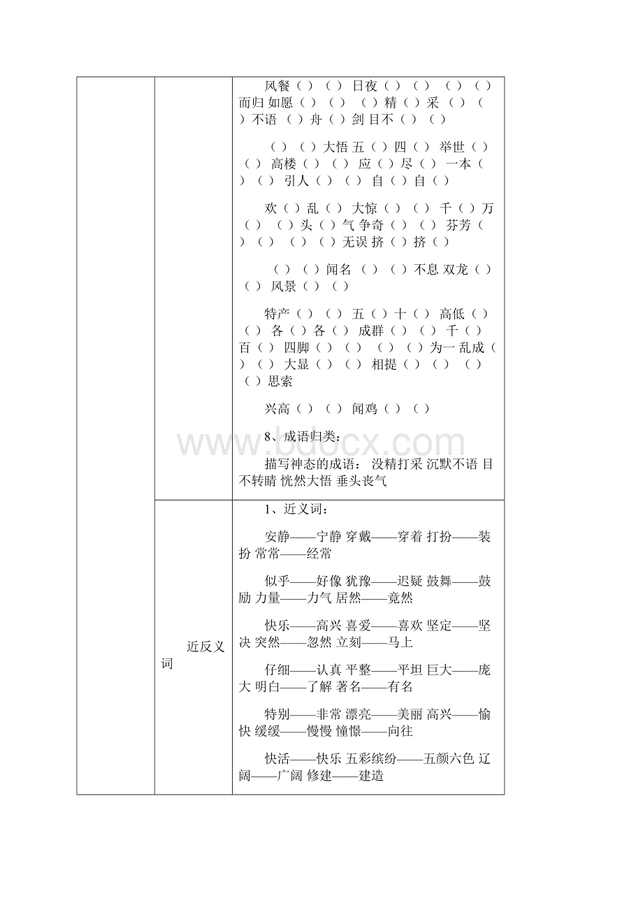 期末复习资料张振扬Word文档格式.docx_第3页