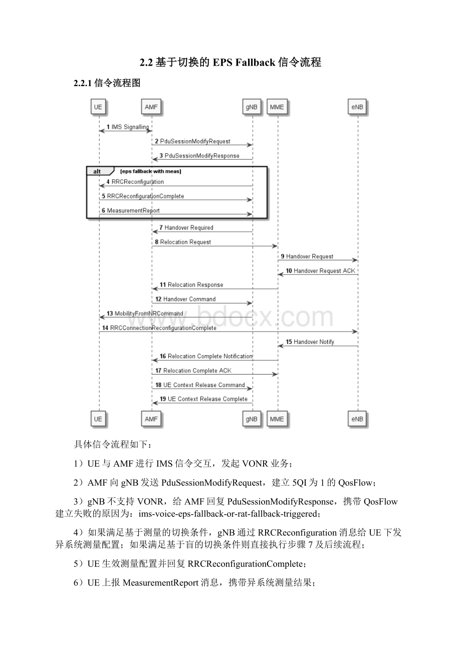 EPSFallback成功率和时延优化指导书.docx_第3页