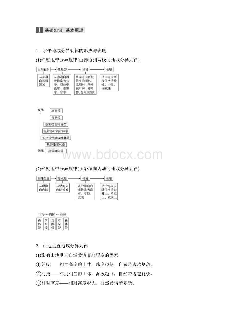 届浙江选考高三地理二轮专题复习专题四 自然地理规律与人类活动微专题15.docx_第2页