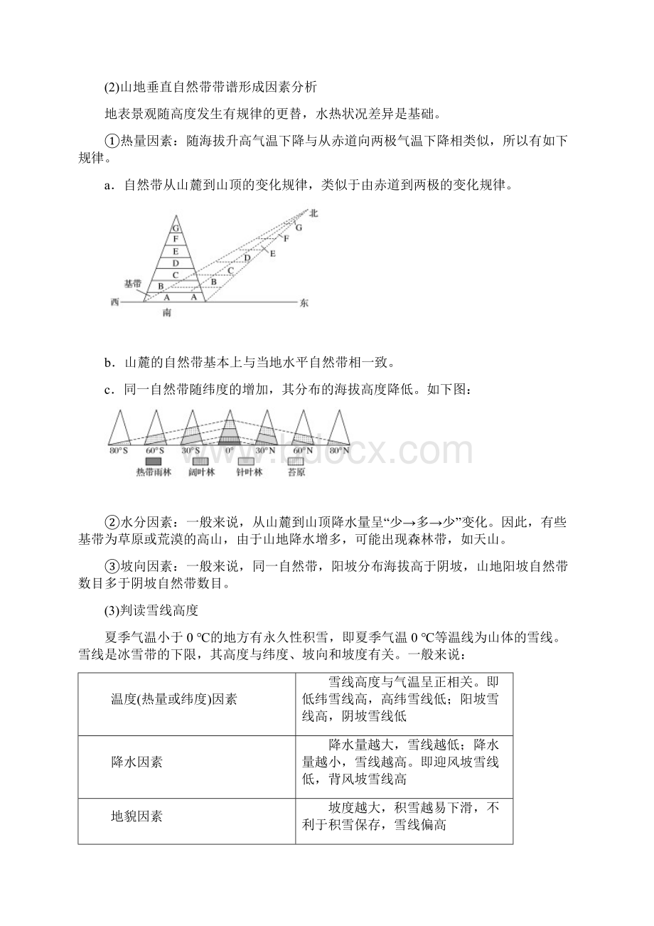 届浙江选考高三地理二轮专题复习专题四 自然地理规律与人类活动微专题15.docx_第3页