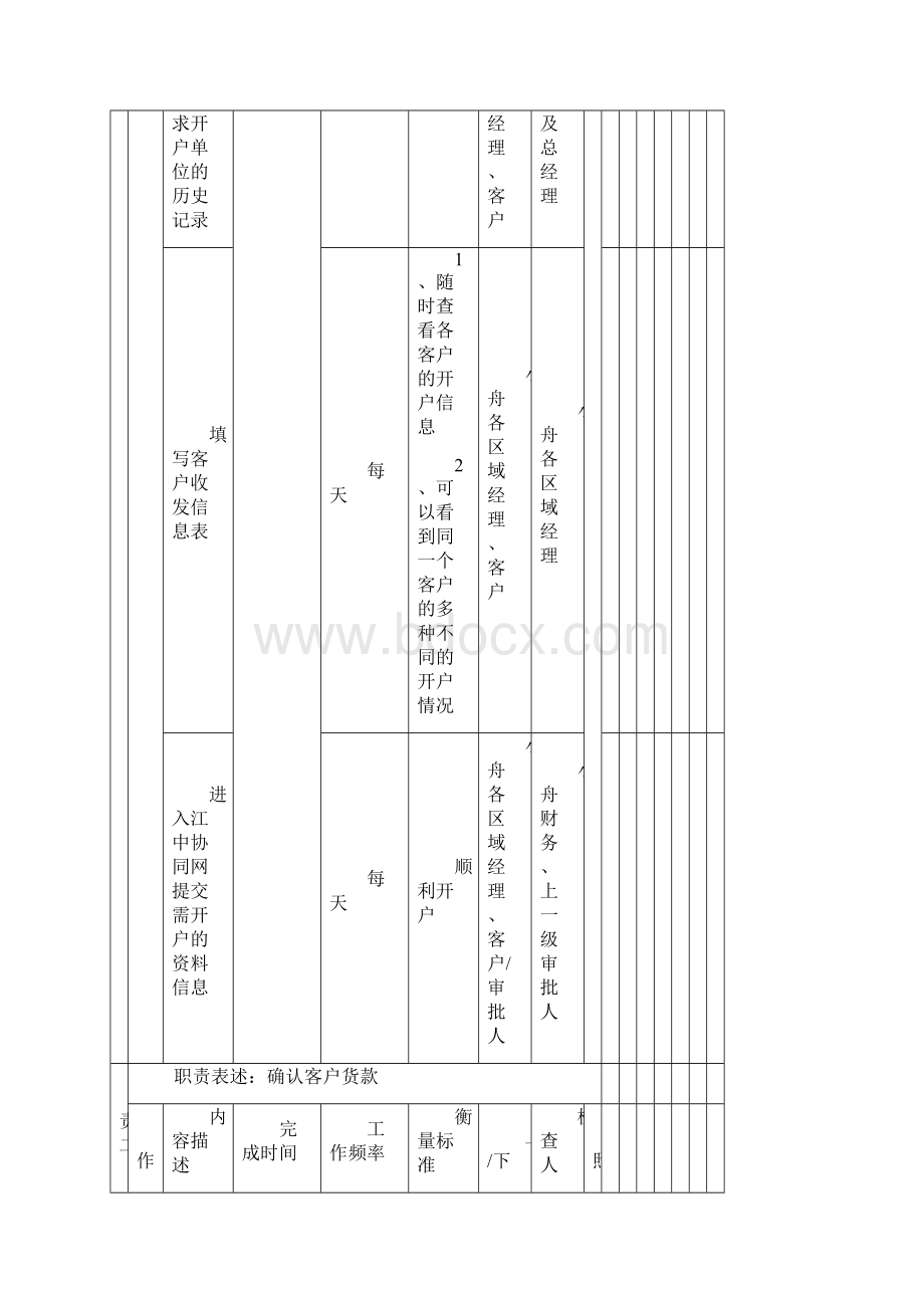 客服主管岗位工作职责.docx_第2页