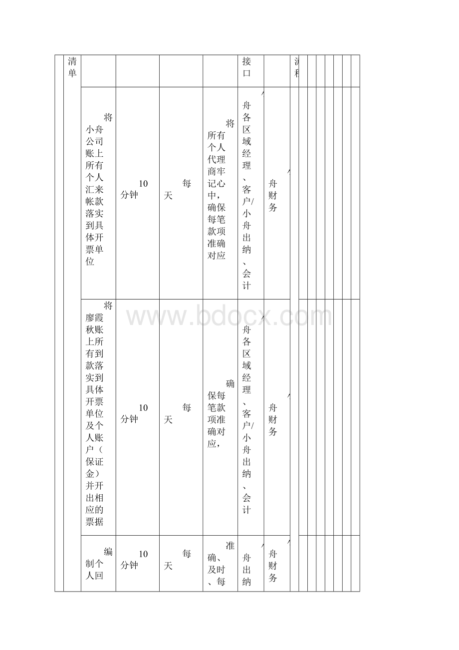 客服主管岗位工作职责.docx_第3页