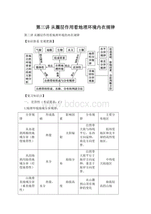 第三讲 从圈层作用看地理环境内在规律.docx