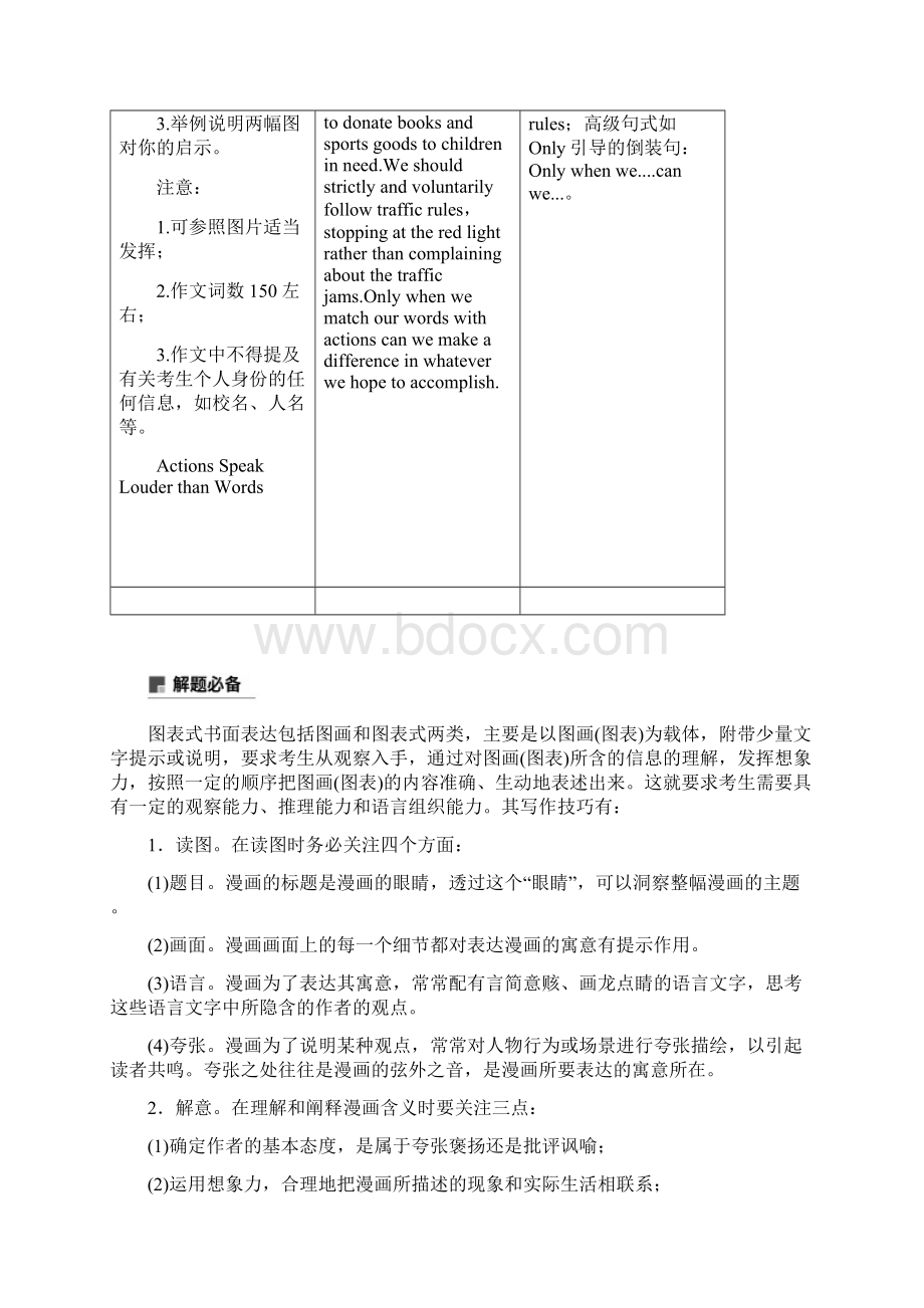 江苏届高考英语二轮增分策略专题五书面表达第二节分类突破七图表类作文优选习题.docx_第2页