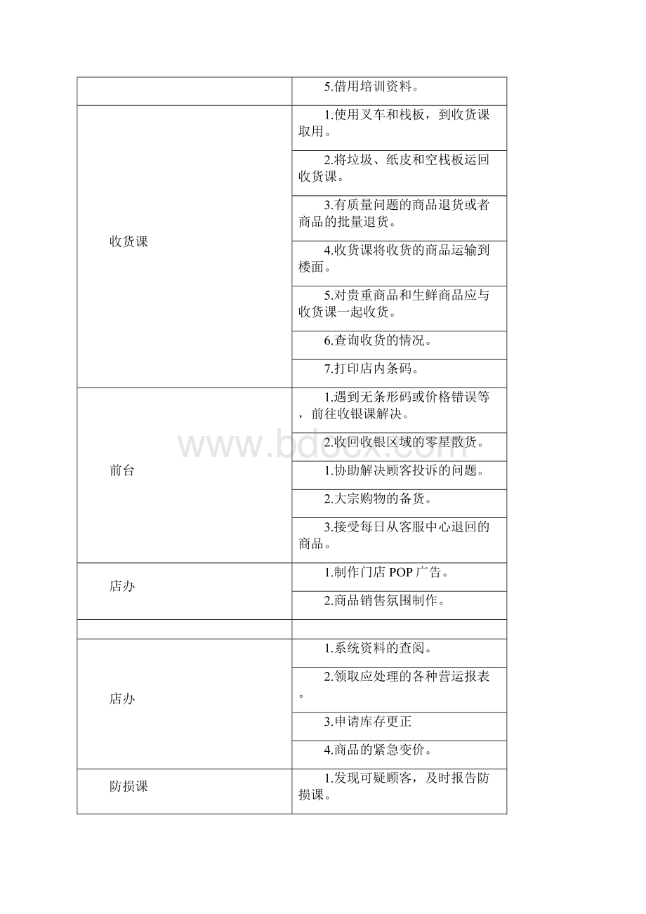 应知应会超市基本概念1.docx_第2页