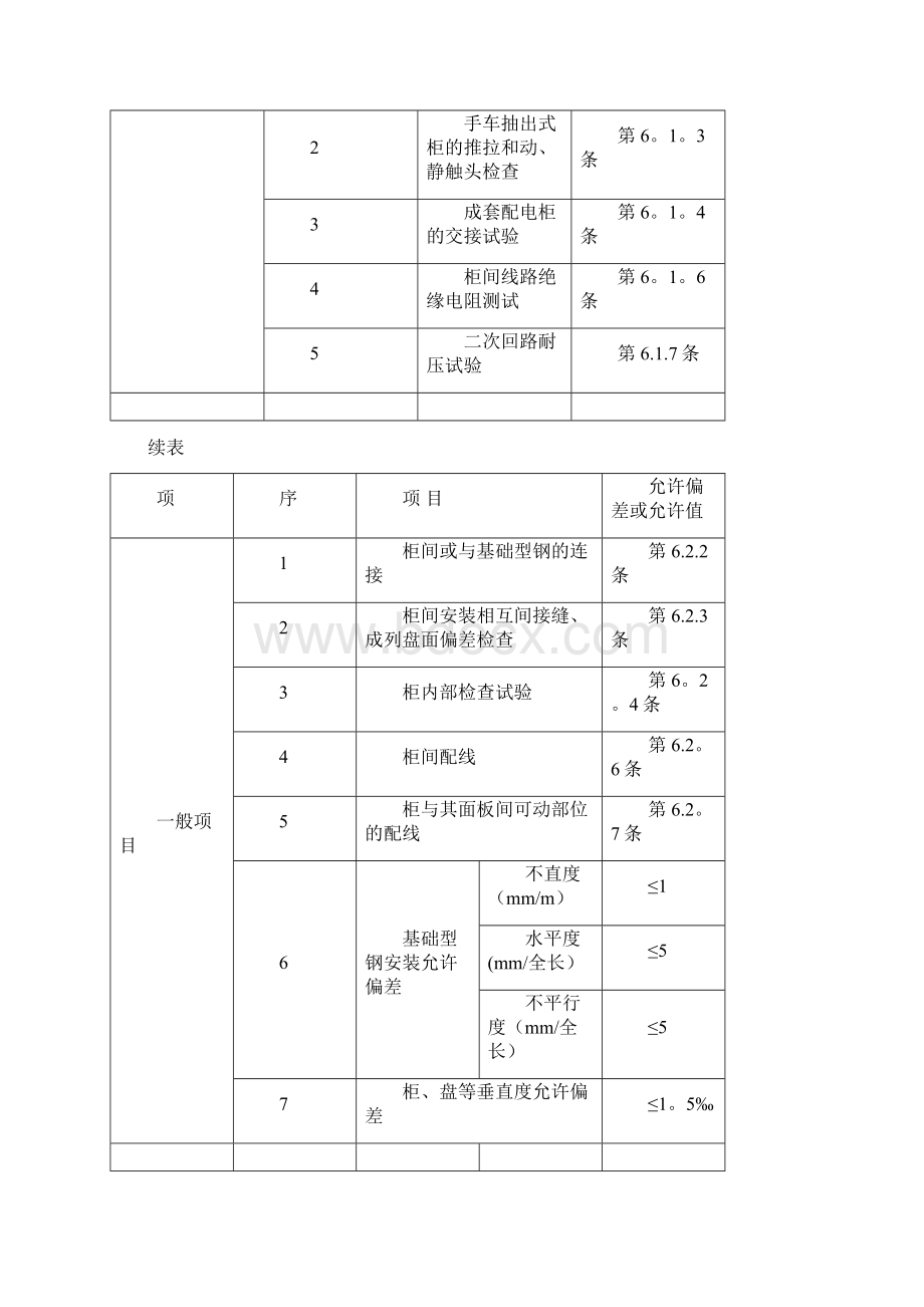 配电箱安装工程施工组织设计.docx_第3页