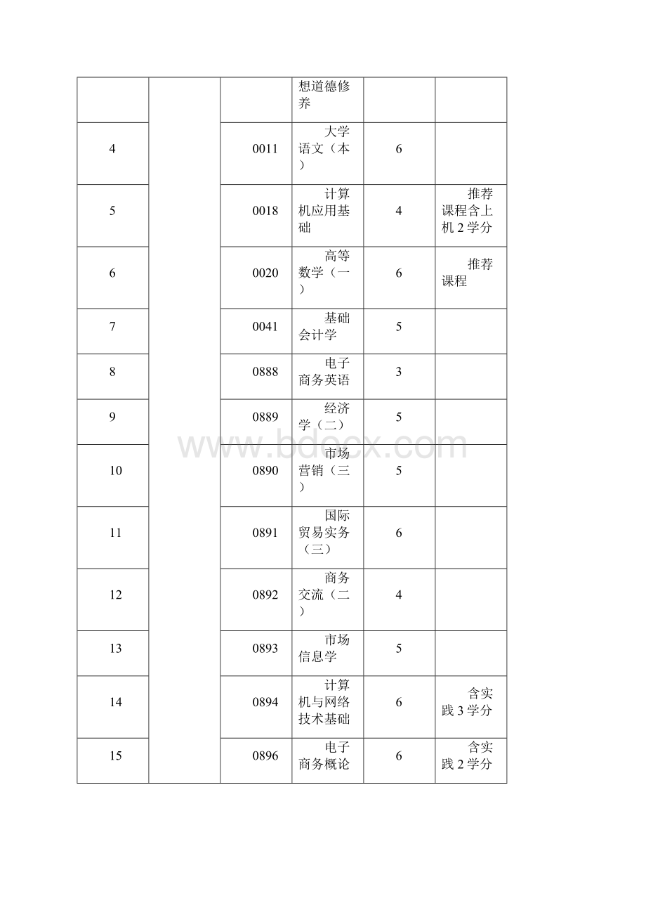 双证专业学历教育及课程设置Word格式.docx_第2页