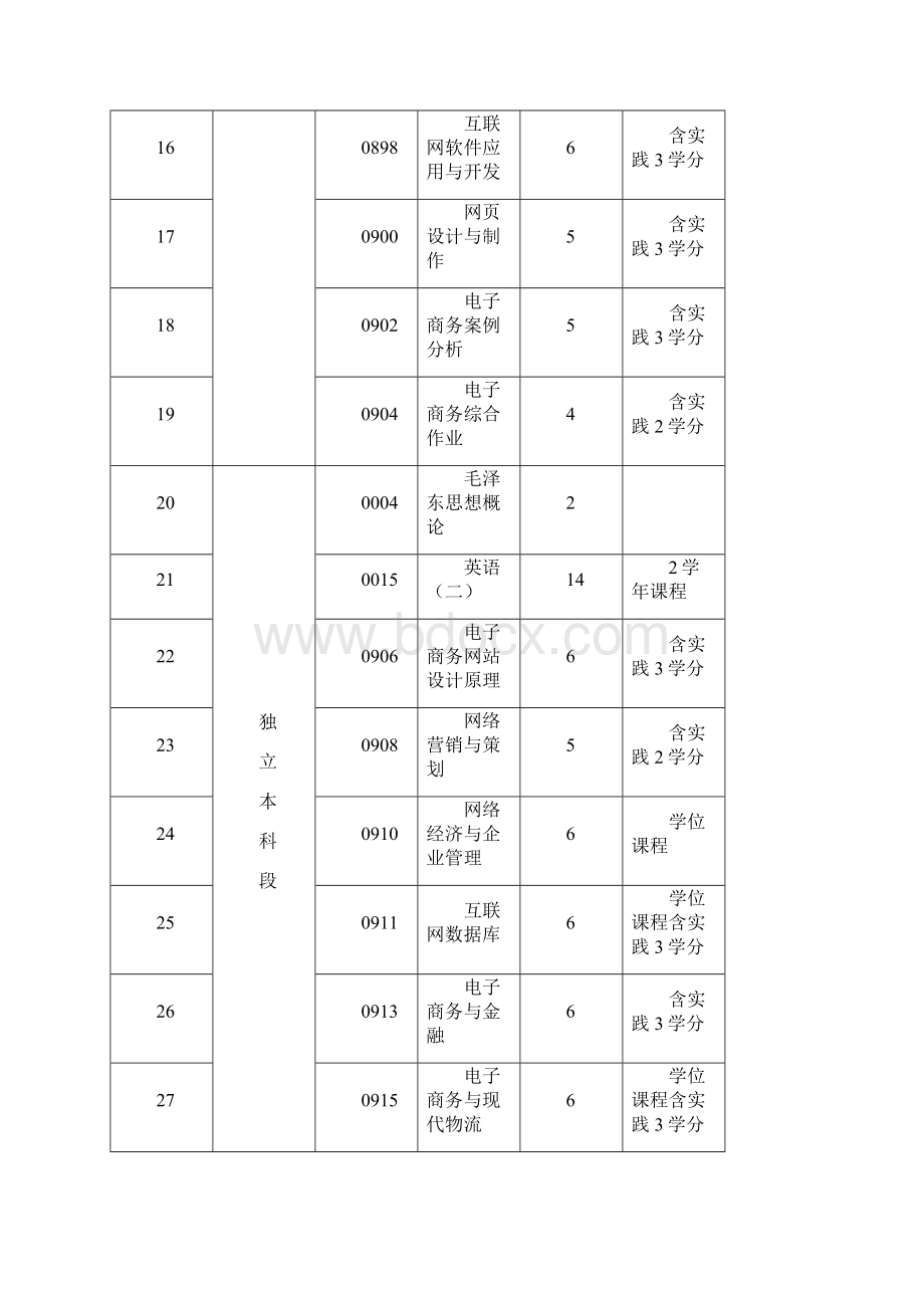 双证专业学历教育及课程设置Word格式.docx_第3页