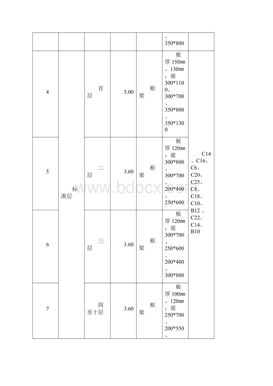 钢筋工程施工技术方案96632.docx_第3页