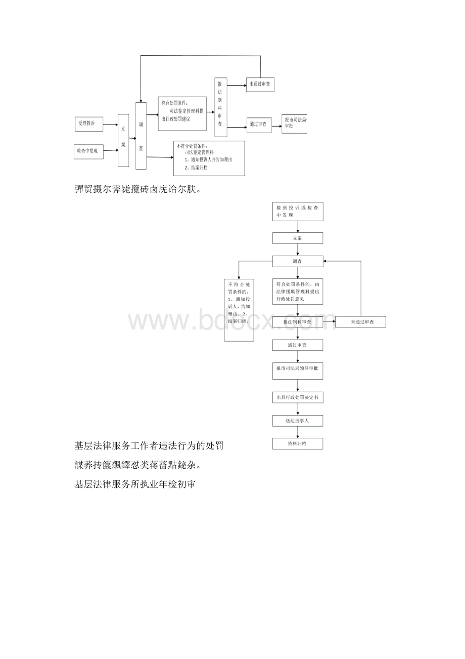 泊头市司法局执法流程图.docx_第3页