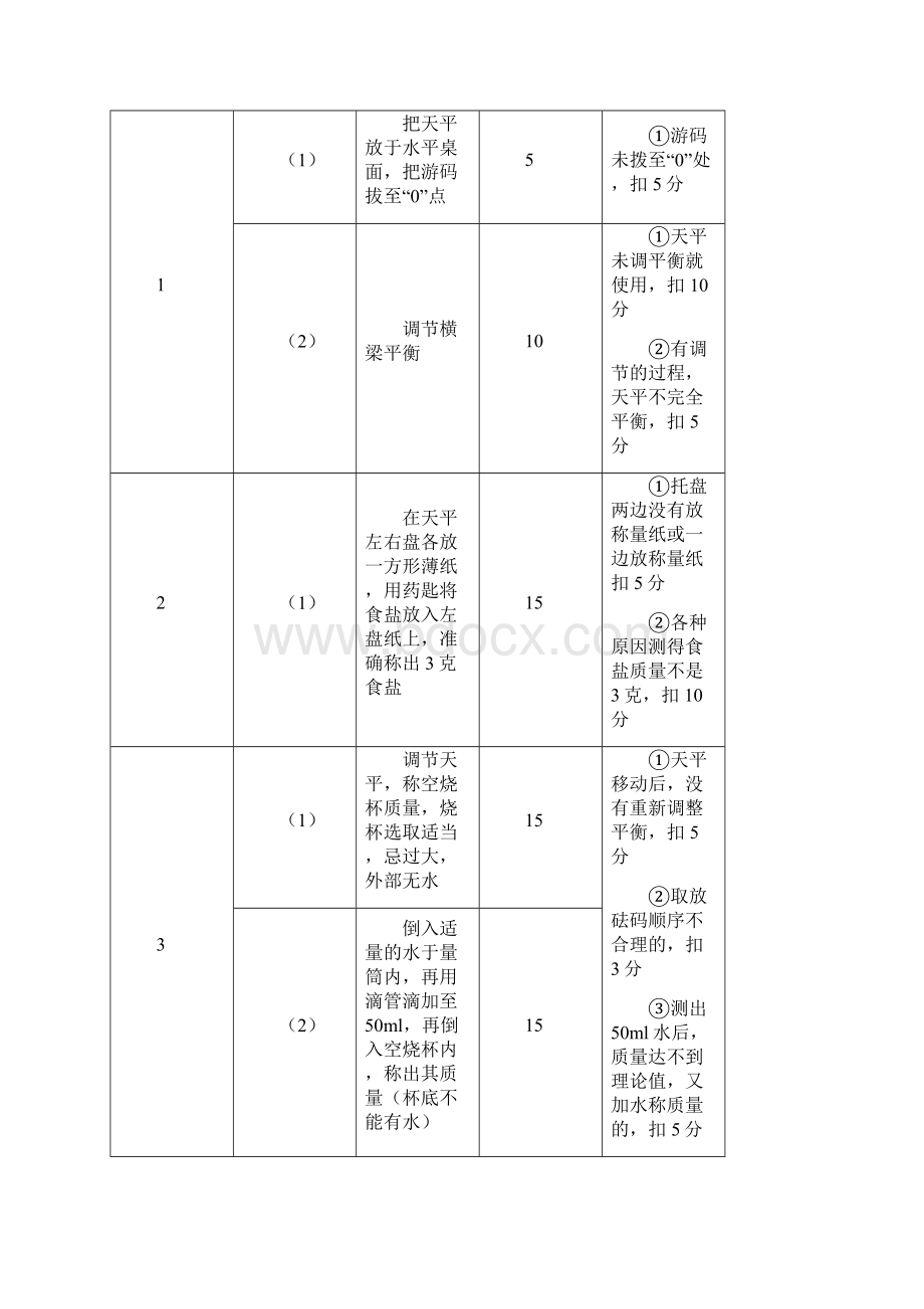 高中招生实验技能考试评分标准物理化学生物.docx_第2页