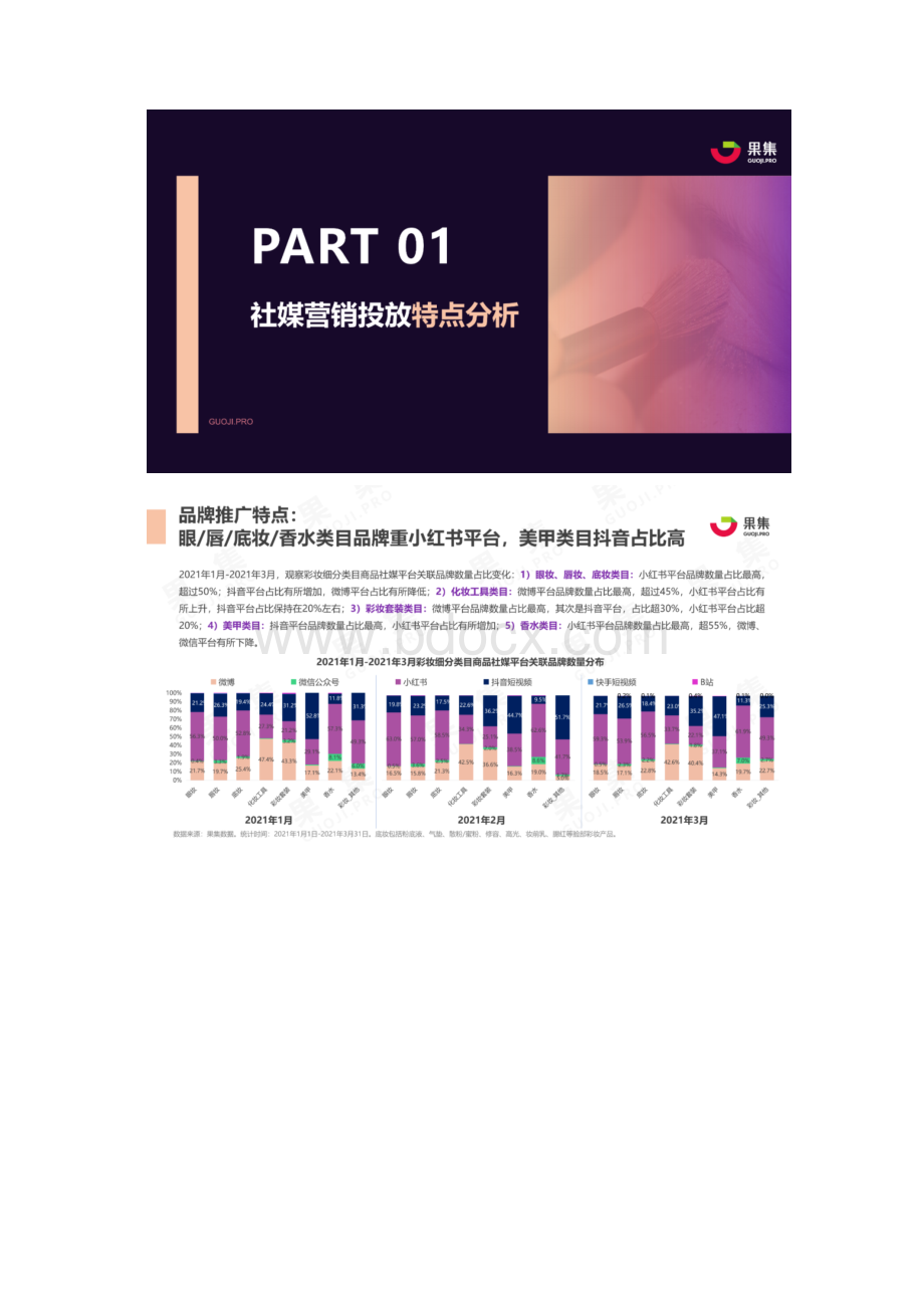 国货彩妆品牌Q1社媒营销投放分析报告Word格式.docx_第2页