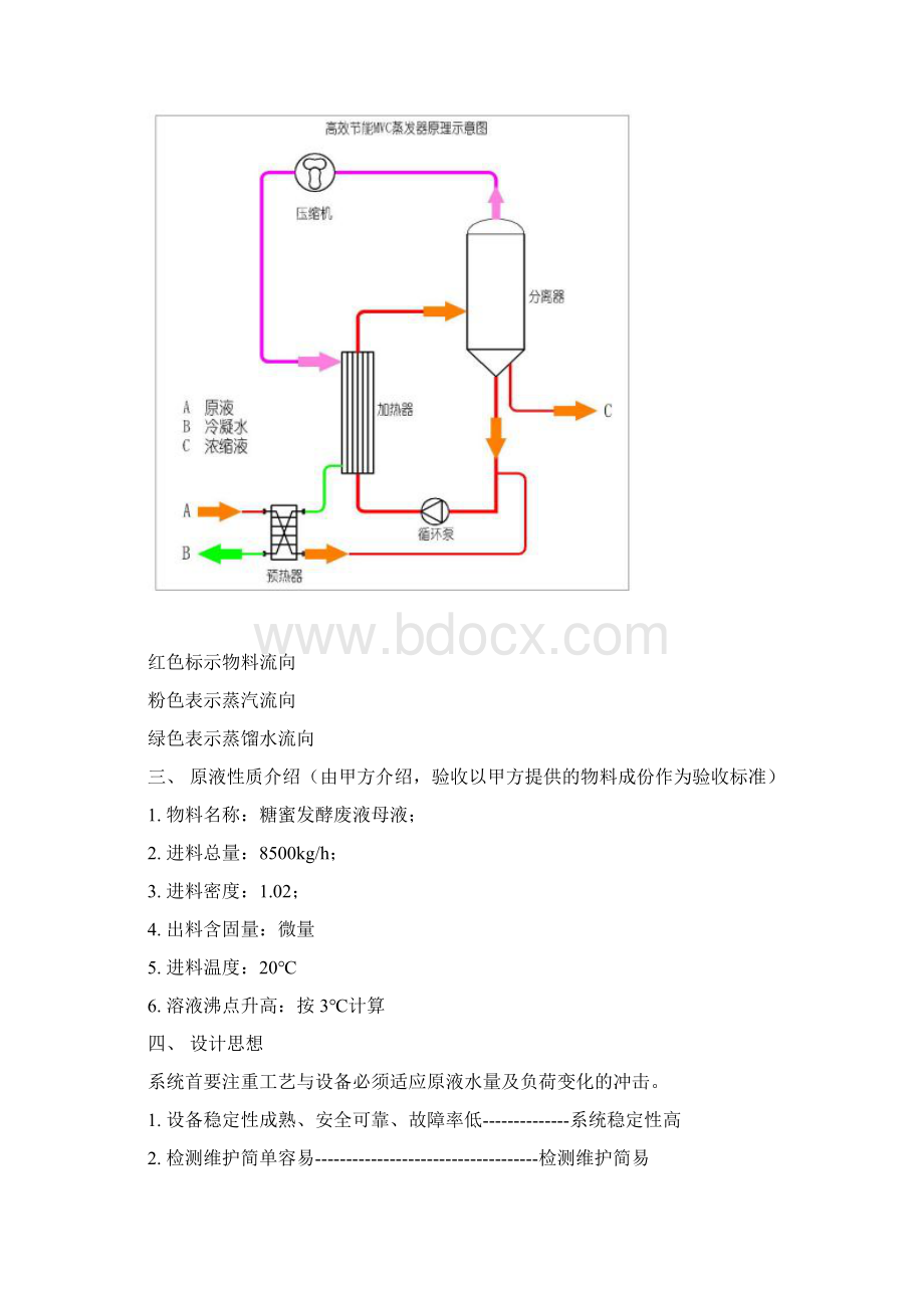 MVR蒸发器方案.docx_第3页