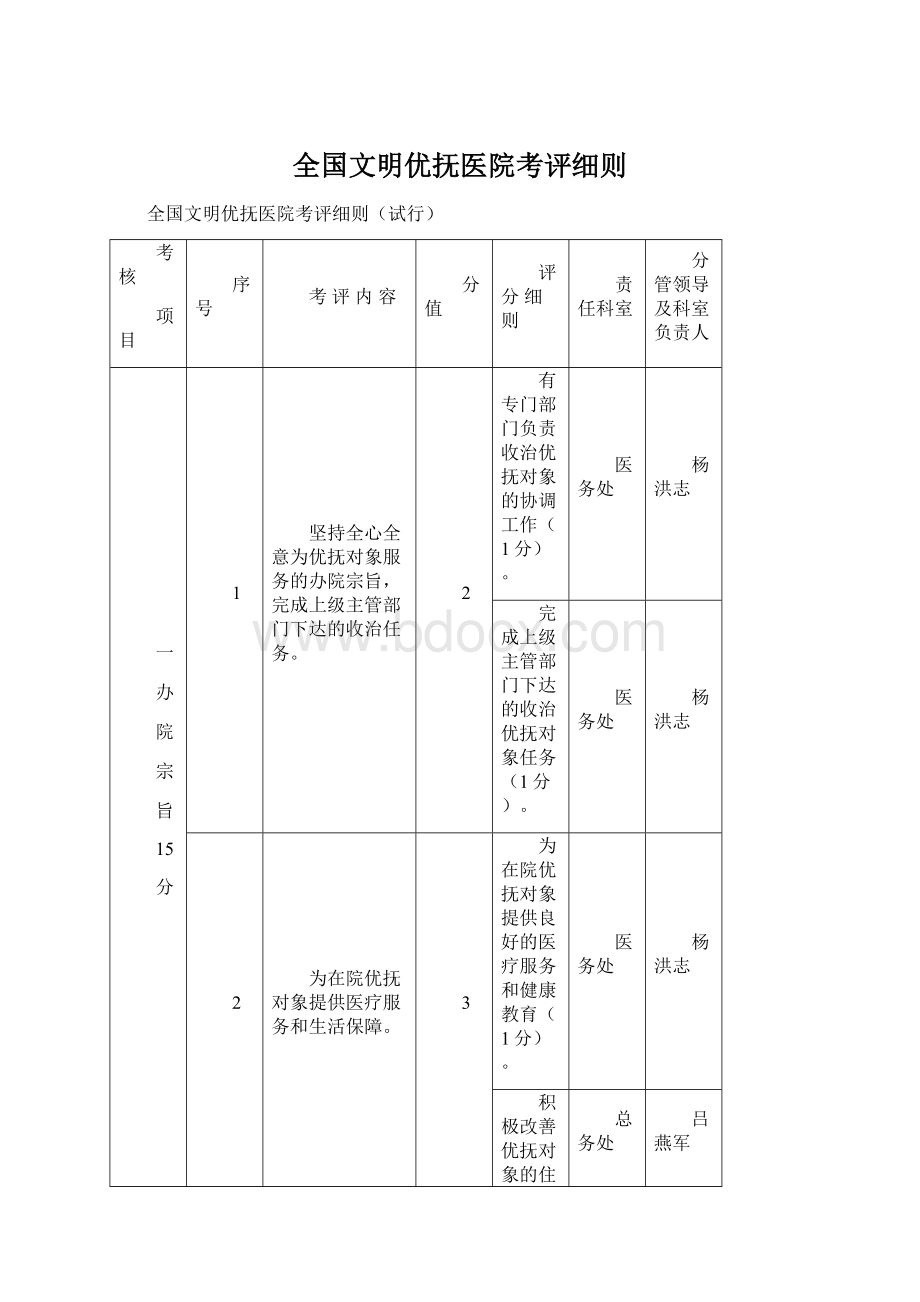 全国文明优抚医院考评细则Word文档下载推荐.docx