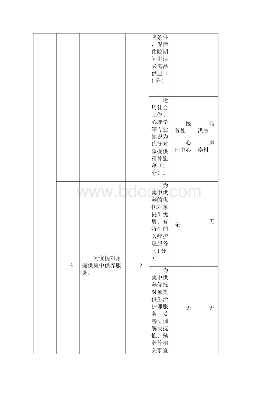 全国文明优抚医院考评细则.docx_第2页