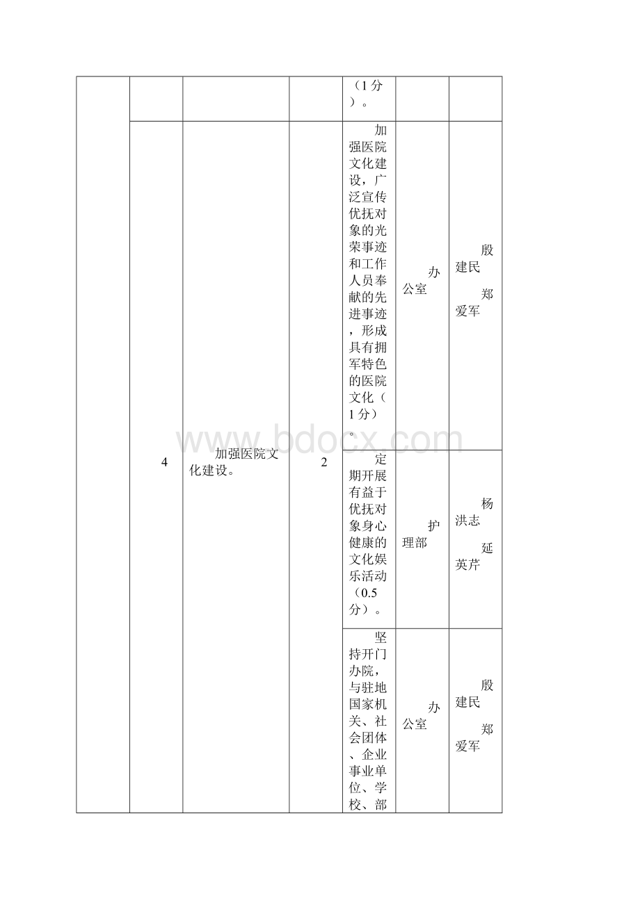 全国文明优抚医院考评细则.docx_第3页