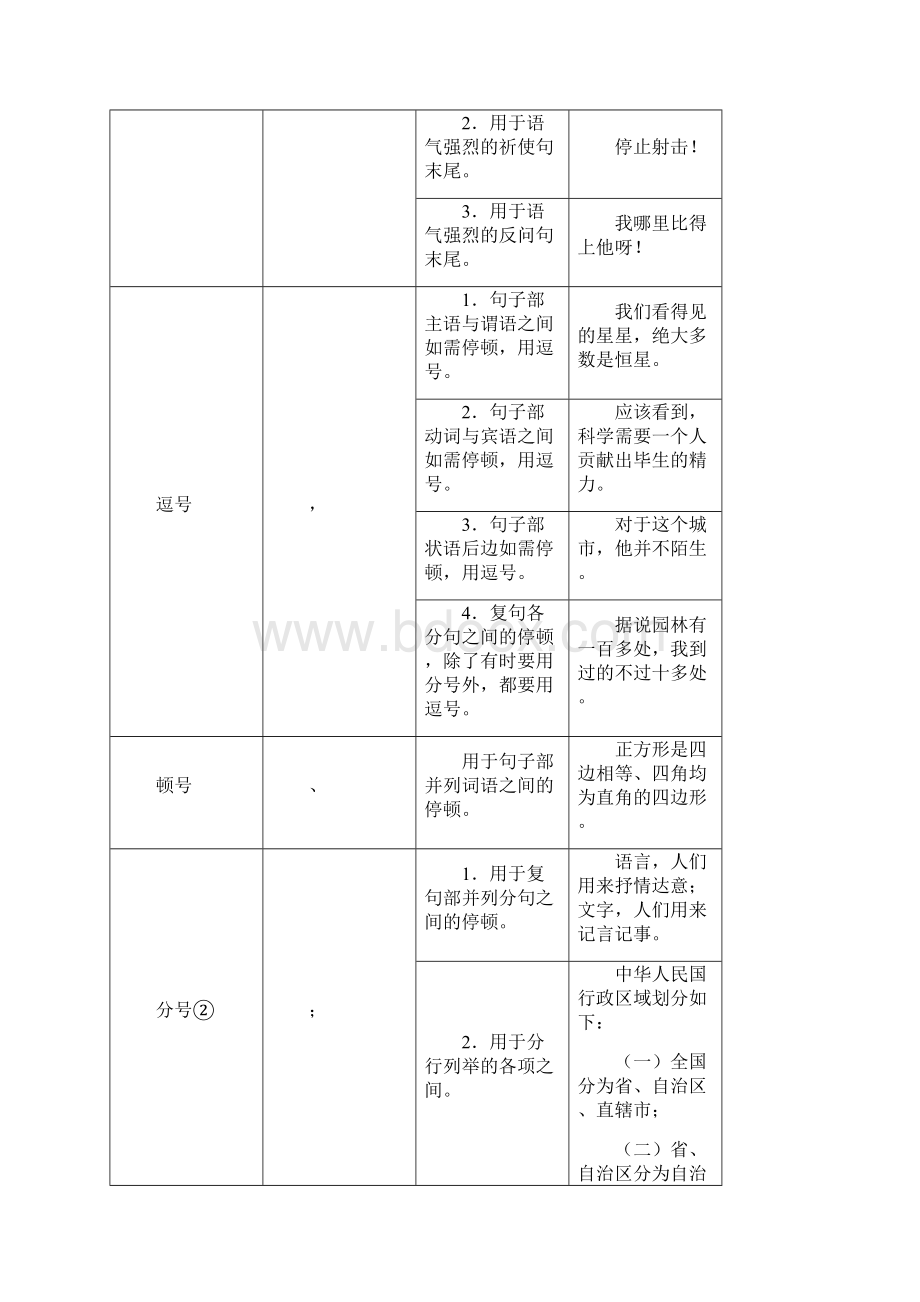 常用标点符号用法简表.docx_第2页