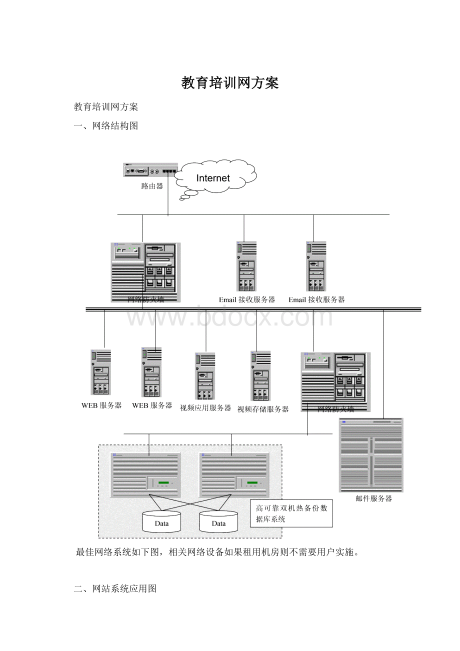 教育培训网方案.docx_第1页