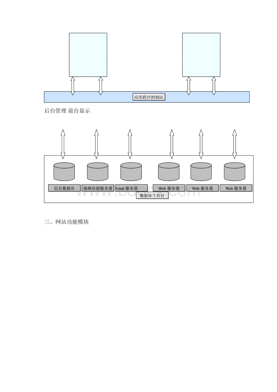 教育培训网方案.docx_第2页