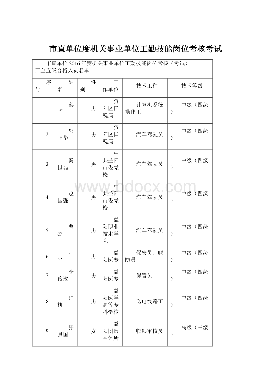 市直单位度机关事业单位工勤技能岗位考核考试.docx